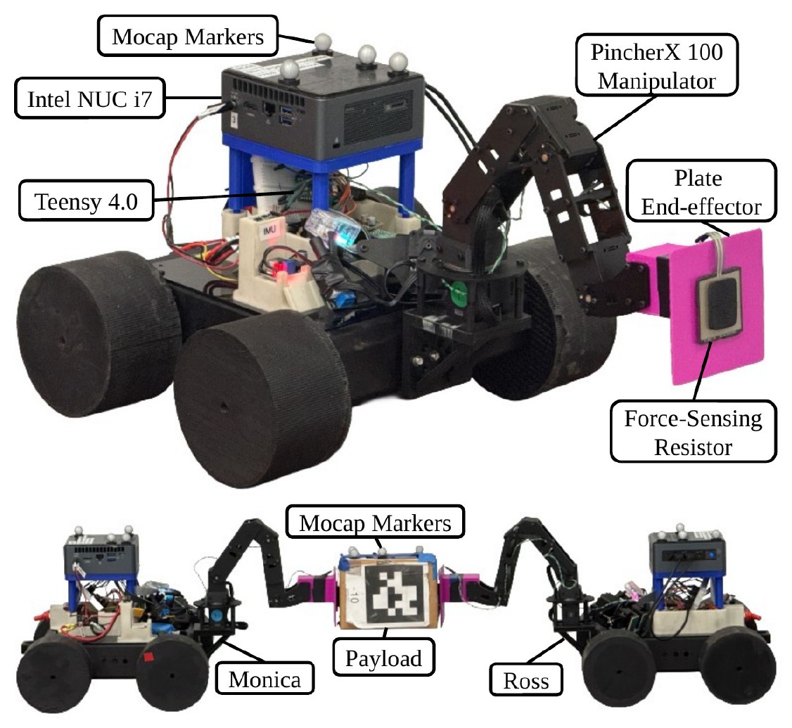 A JiANT robot with labeled components, and two JiANTs,
                  Monica and Ross, holding a payload between flat-plate
                  end-effectors.